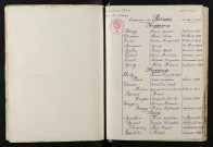 1933-1942