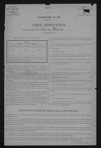 1901