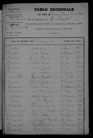 1903-1912