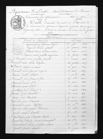 1823-1832
