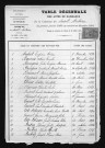 1883-1892