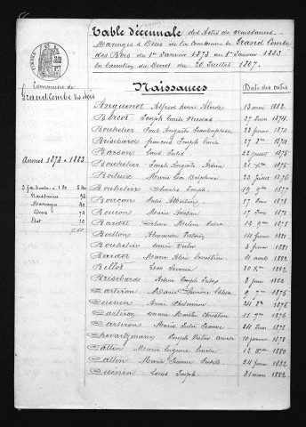1873-1882