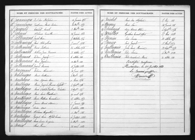 1873-1882