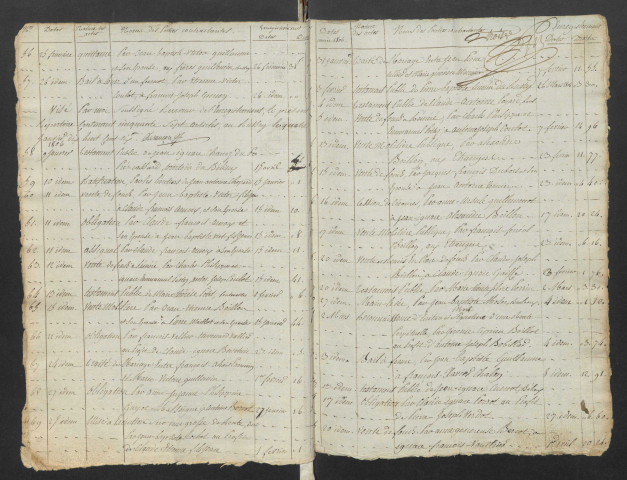 Claude Ignace Epenoy et Pierre François Alexandre Ferdinand Renaud