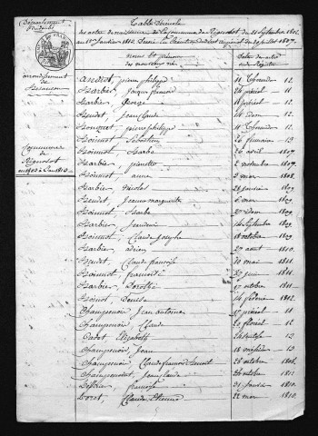 1803-1812