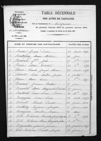 1873-1882