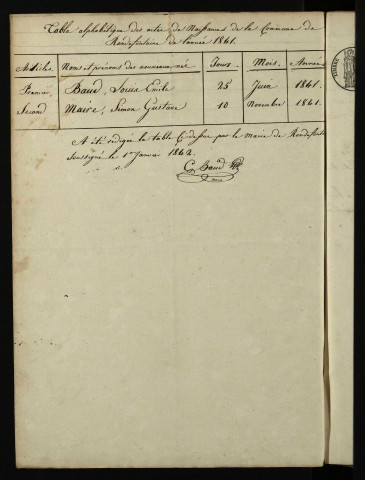 NMD 1841-1860