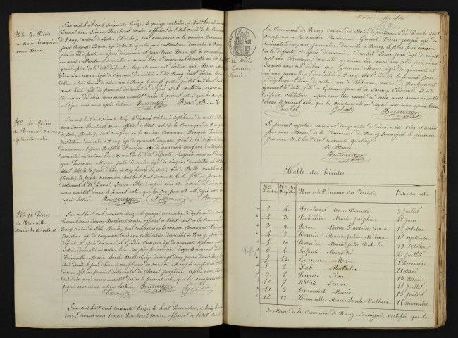 D 1873-1882
