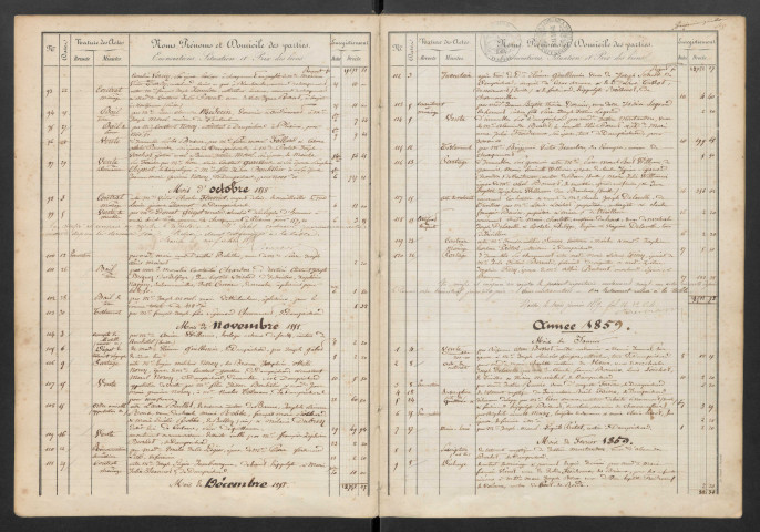 Répertoires (Damprichard, Charles Joseph Galet et Jean-Baptiste César Auguste Boiteux)
