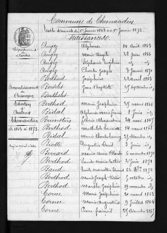 1863-1872