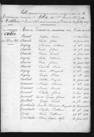 1853-1862