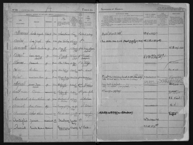 1er février 1947-31 décembre 1948