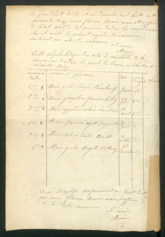 N 1873-1892