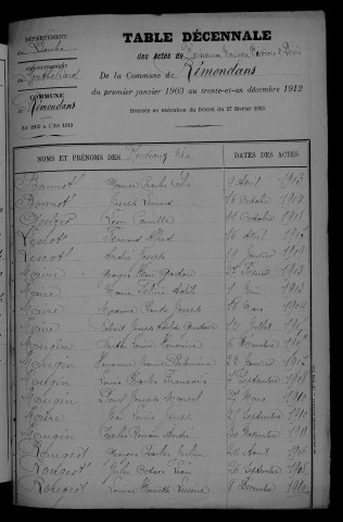 1903-1912