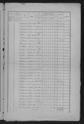 1876