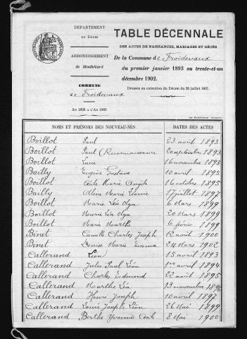 1893-1902
