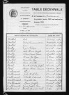 1893-1902