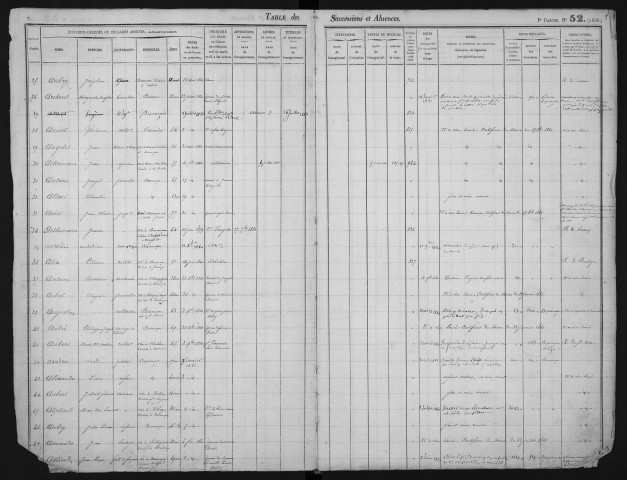 Octobre 1859-septembre 1862