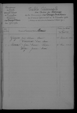 1913-1922