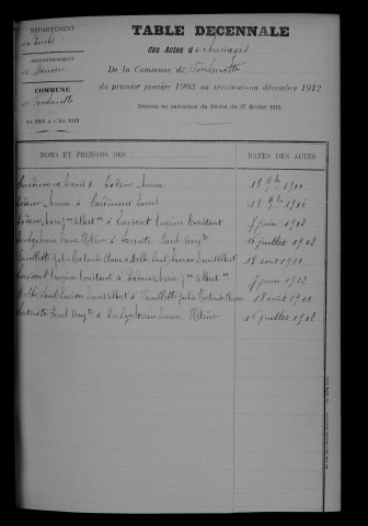 1903-1912