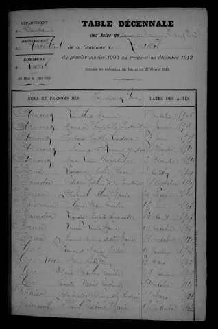 1903-1912