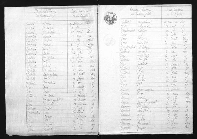 1803-1812