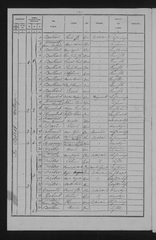 1881