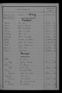 1913-1922