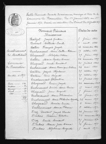 1863-1872