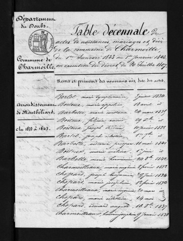 1833-1842
