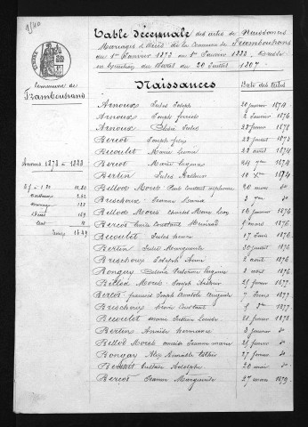 1873-1882