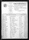 1893-1902