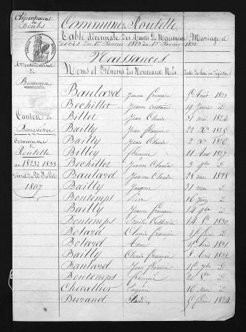 1823-1832