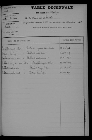 1903-1912