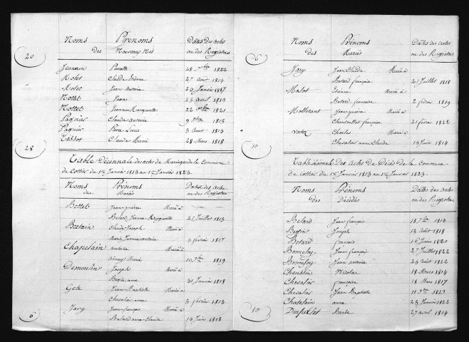1813-1822