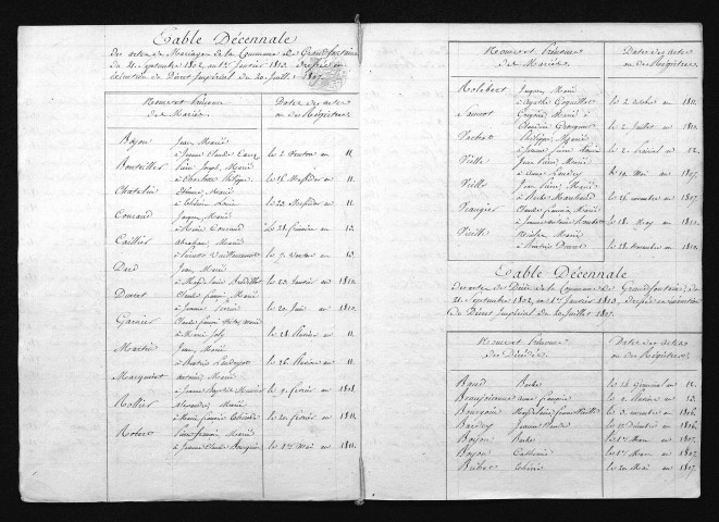 1803-1812