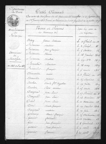 1803-1812