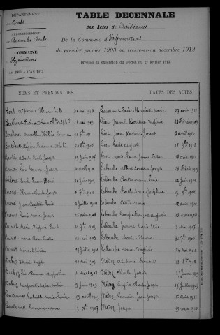 1903-1912