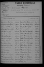 1903-1912