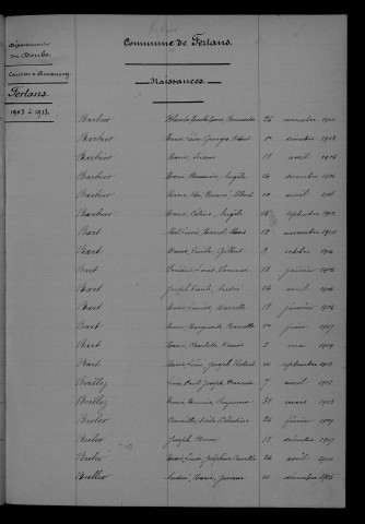 1903-1912