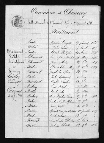 1873-1882