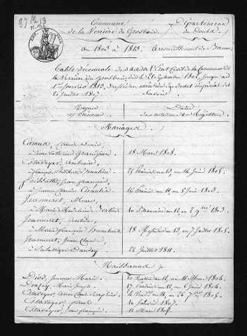 1803-1812