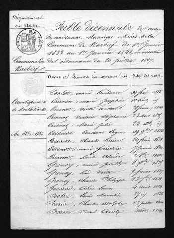 1833-1842