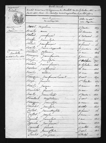 1803-1812