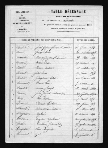 1853-1862