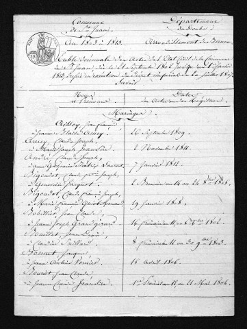 1803-1812