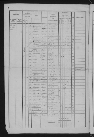 1846