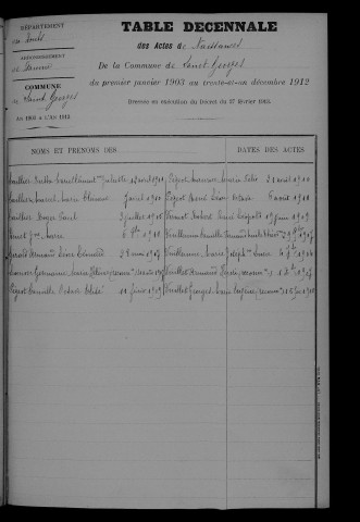 1903-1912