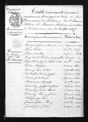 1833-1842