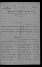 1913-1922